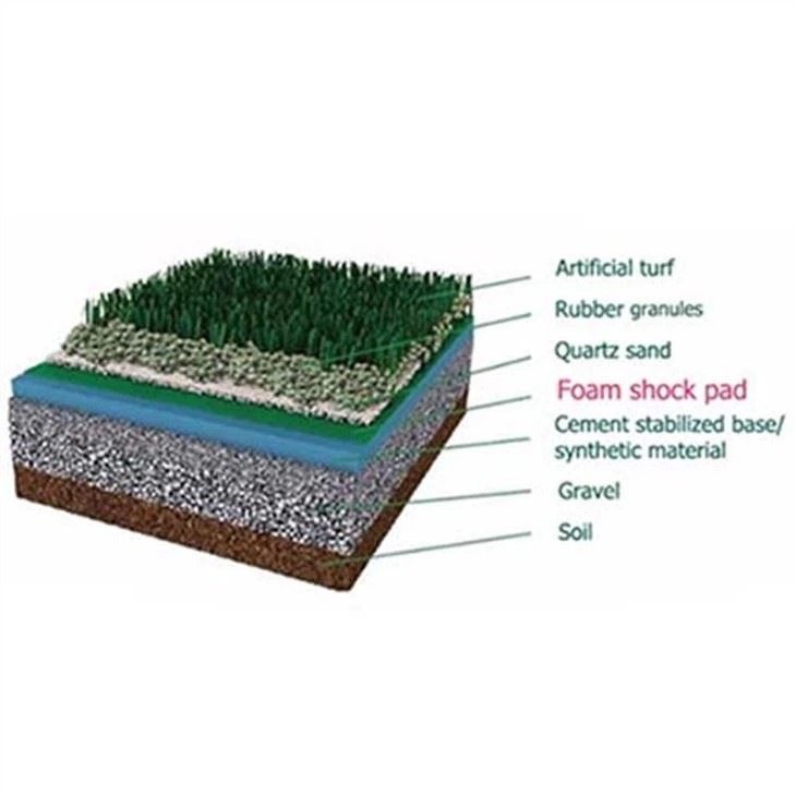 Grass Underlay 10mm 20mm 30mm Artificial Grass Shock Pad For Sports Field